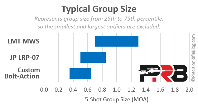 6_5-Creedmoor-AR-Groups-Size