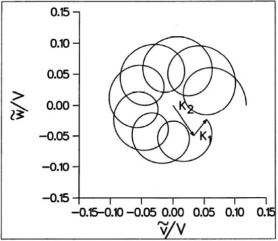 Ar Barrel Twist Chart