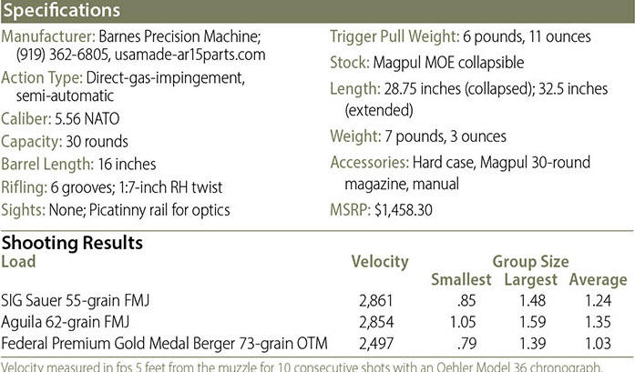 Barrel Twist And Bullet Weight Chart