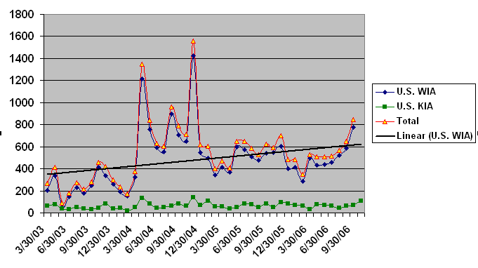 Casualties_in_Iraq.bmp