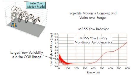 Ar 15 Barrel Twist Chart