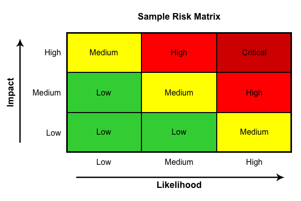 Outbreak Risk Matrix The Captain's Journal » Solutions Based Prepping