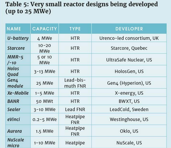 Nuclear Instrument Power Ranges The Captain's Journal » Nuclear